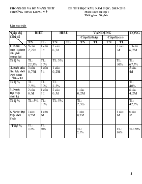 Đề thi học kỳ I - Năm học 2015 - 2016 môn lịch sử khối lớp 7 thời gian làm bài 60 phút